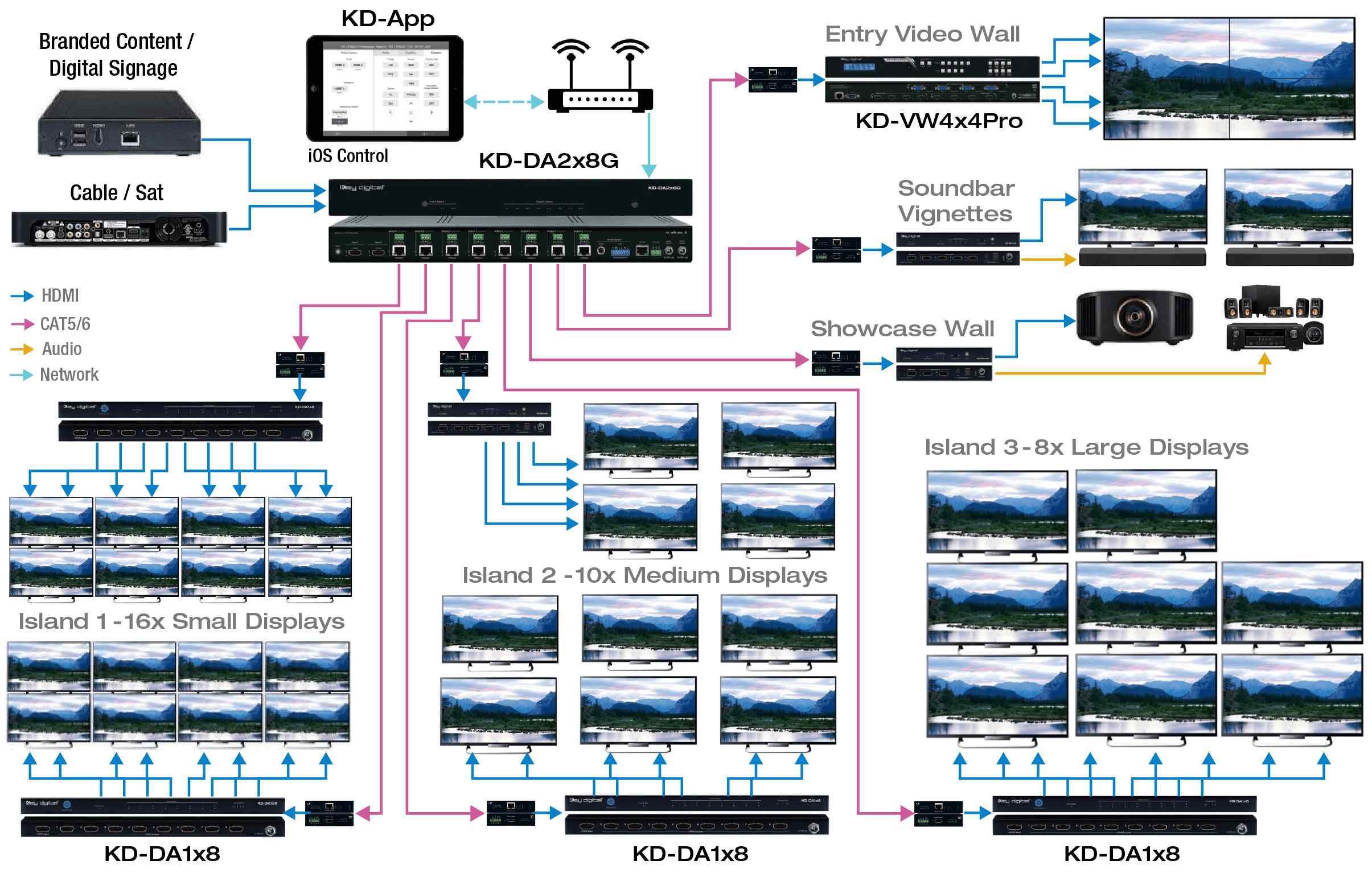 Best commercial display systems Example  Large Multi Display Retail Showroom